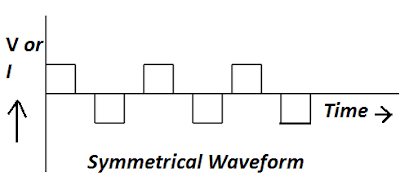 symmetrical waveform does not contain even harmonics