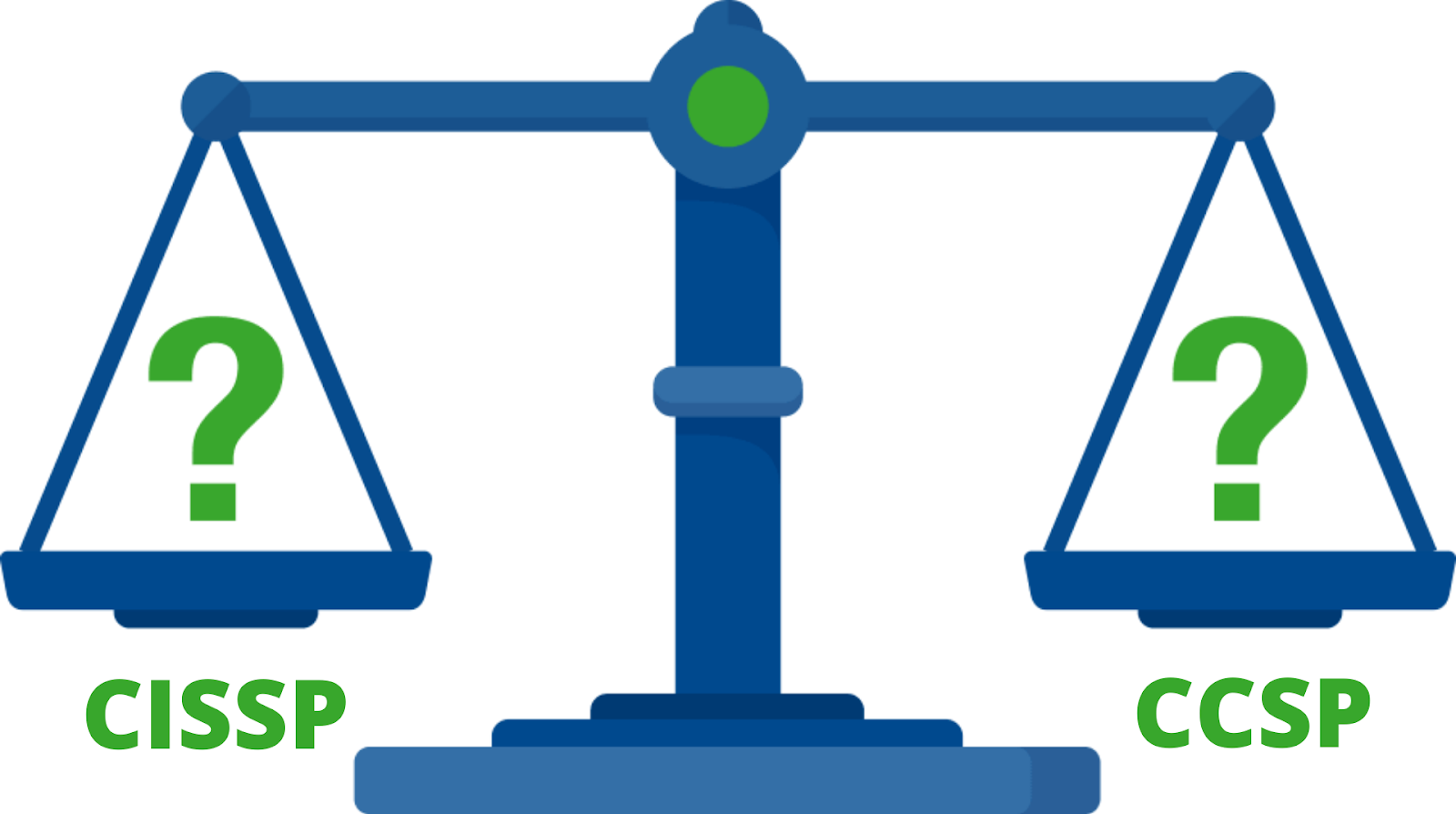 CISSP Probesfragen
