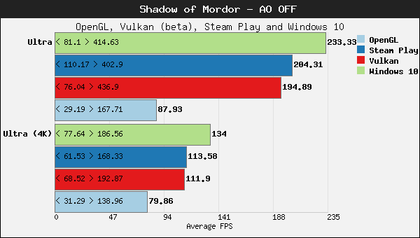 comparativo-de-shadow-of-mordor-04