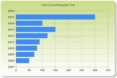 RangeBar Chart