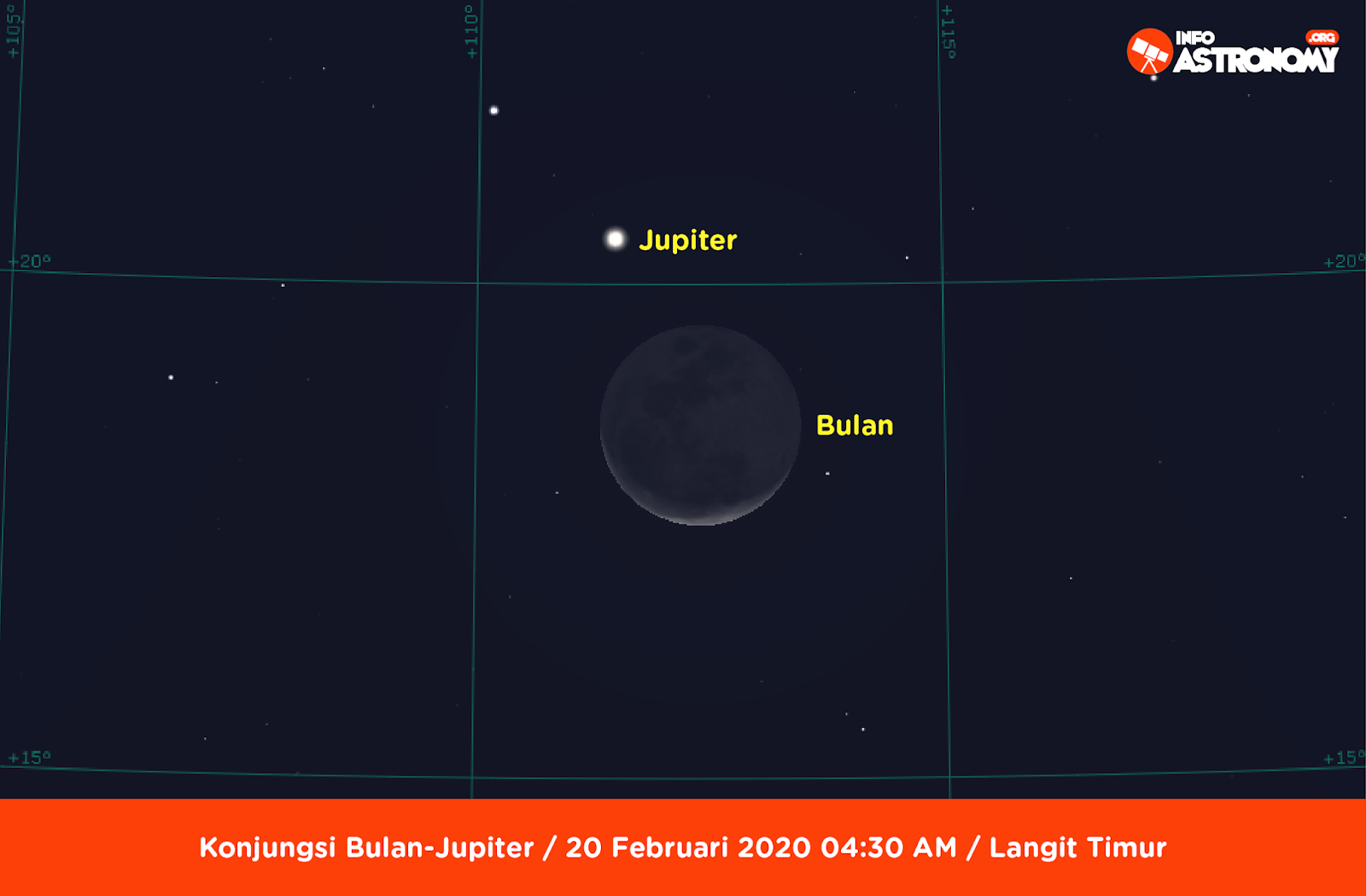 Melihat 5 Tata Surya di Langit Februari 2020 Info Astronomy
