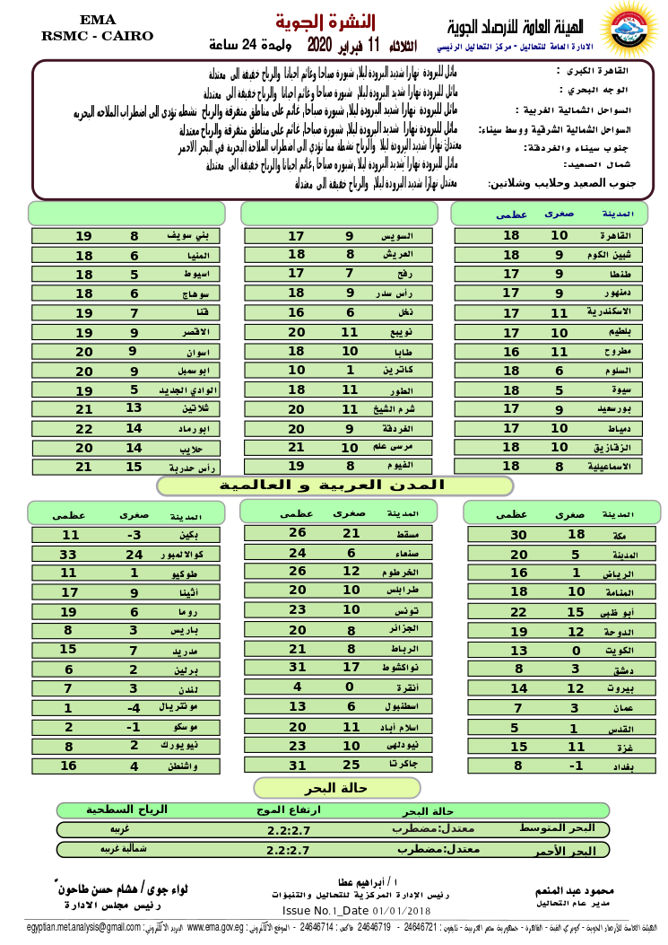 اخبار طقس الثلاثاء 11 فبراير 2020 النشرة الجوية فى مصر و الدول العربية و العالمية