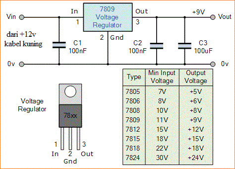 Tegangan Power Supply Variabel Belajar Elektronika