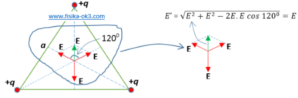 Soal Gaya dan Medan Listrik dan Pembahasannya 2 - FISIKA-OK3