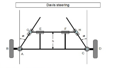 Steering Mechanism: ~ Mech Hayagreeva
