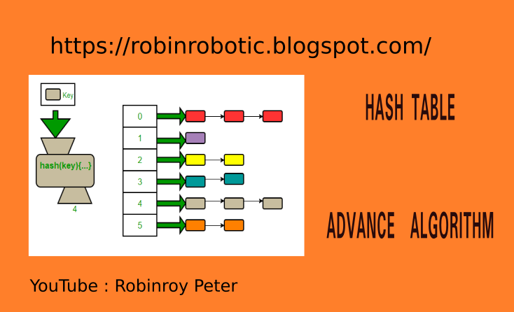 HASH TABLE : ADVANCE ALGORITHM