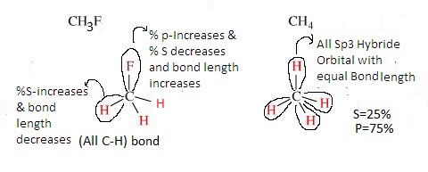 Welcome to Chem Zipper.com......: What is Bent’s rule of hybridization?