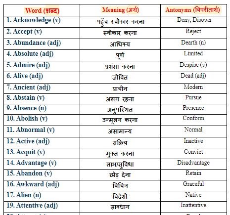 Antonyms words List in Hindi | Opposite words in Hindi and English