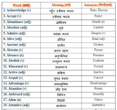 Antonyms words List in Hindi