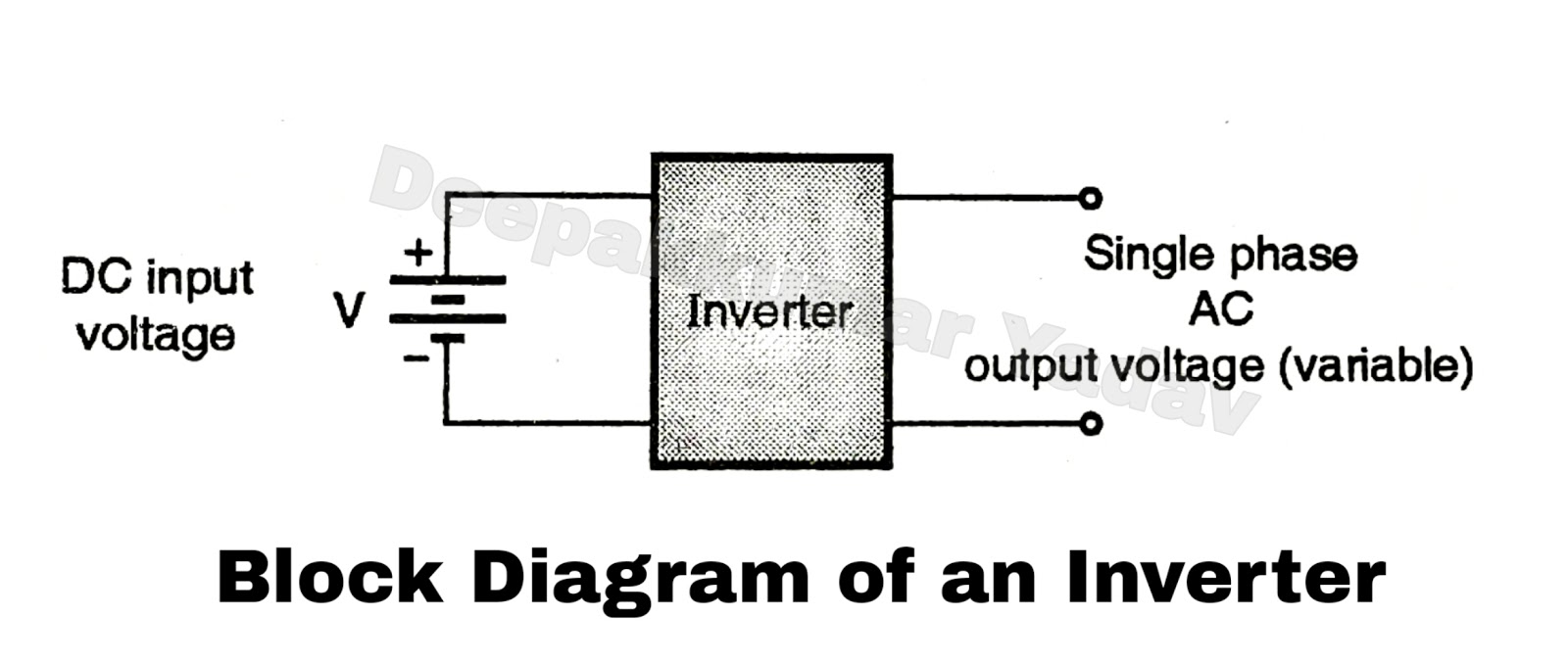 Introduction of Inverter Circuit