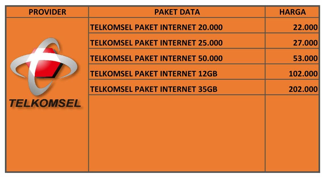 Harga Pulsa Telkomsel Di Indomaret Telkomsel Informa
