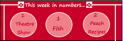 This Week in Numbers #13