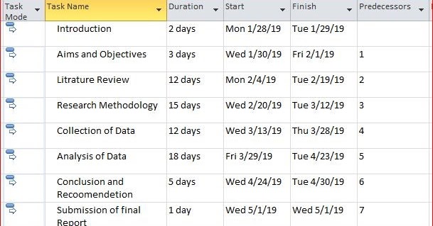 Research proposal timeline example pdf picture