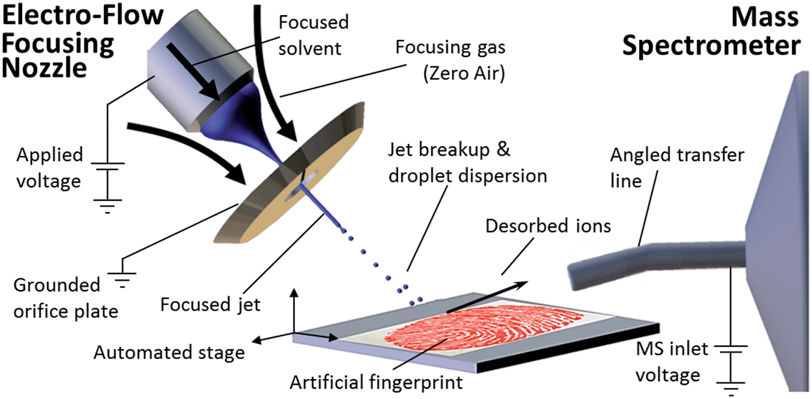 Journals and Conferences on Chemical Engineering Characterization of