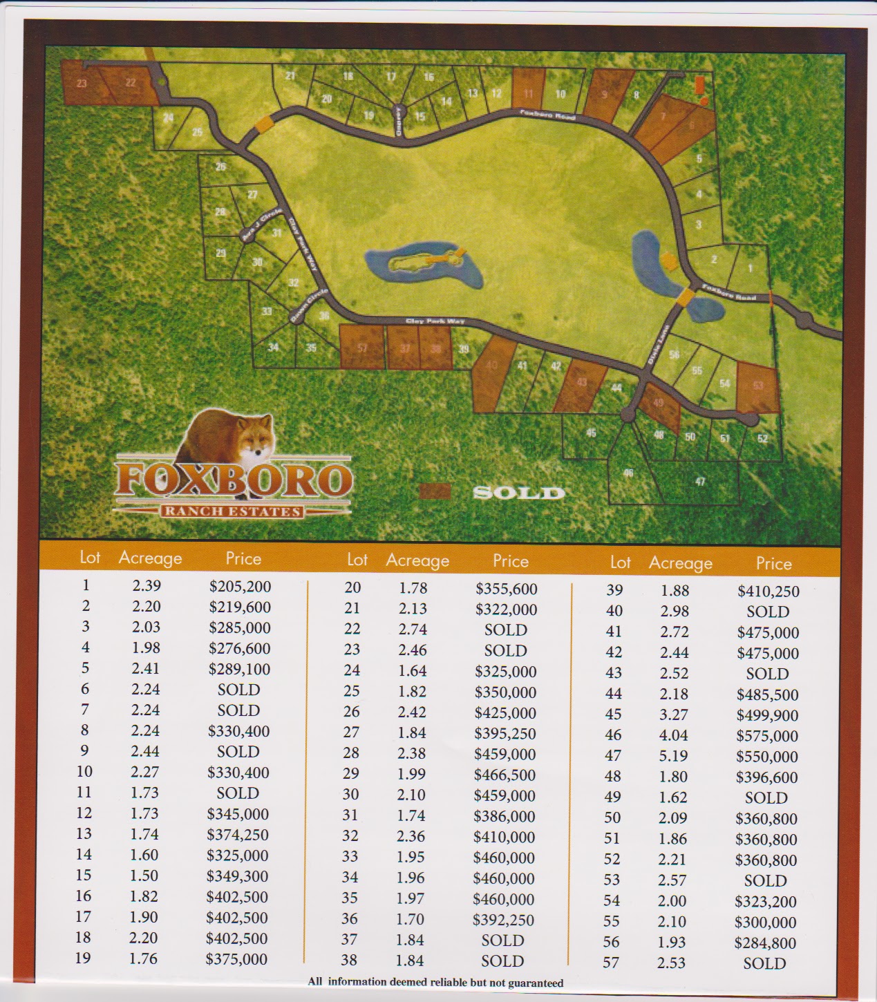 SEDONA REAL ESTATE and HOMES FOR SALE 57.34 Acre Foxboro Ranch in