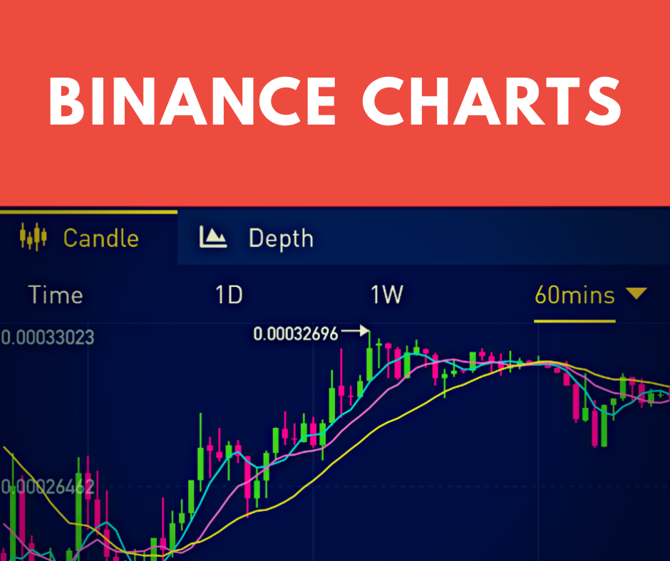 Binance Chart Help