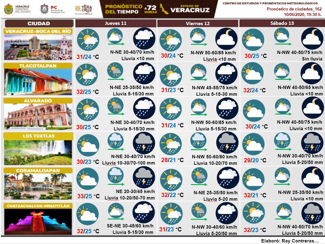 Secretaria de Protección Civil Veracruz Meteorología.