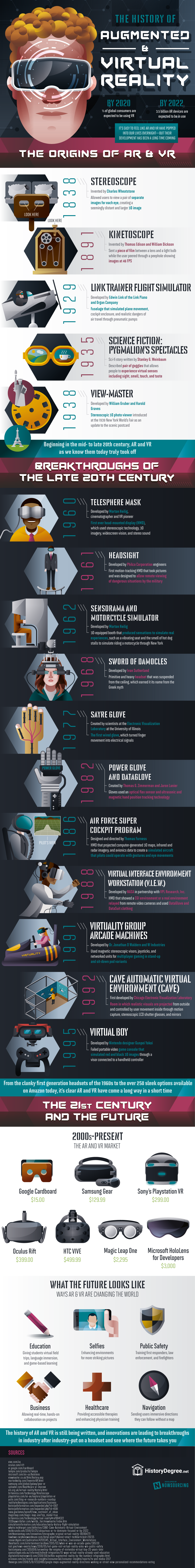 The (Older Than You Think) History Of Augmented Reality And Virtual Reality