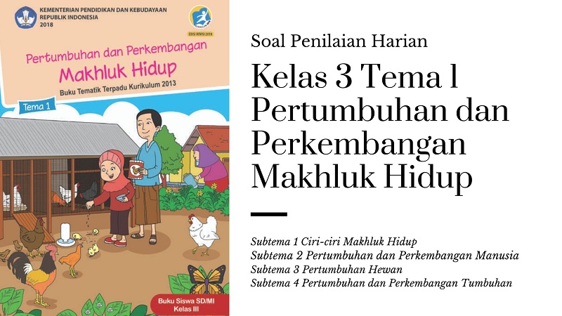 Kumpulan soal penilaian harian pkn tema 3 kelas 5 Kumpulan soal penilaian harian pkn tema 3 kelas 5