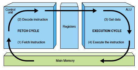 Falook Glico: How CPU works?