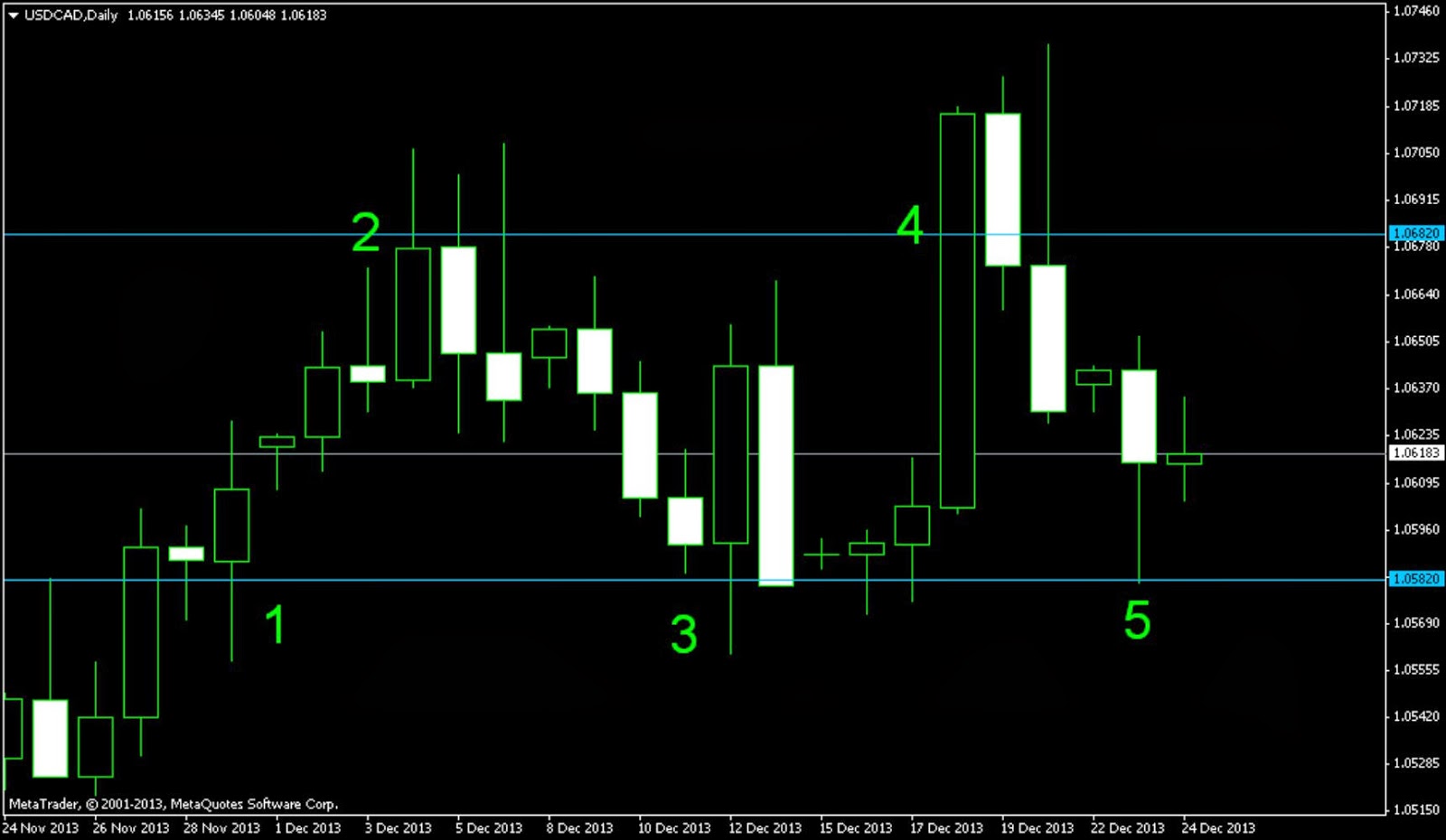 Картинки про сигналы форекс. 25 signals. Crypto scalping. Сигналы форекс4ю. Скальпинг на английском.