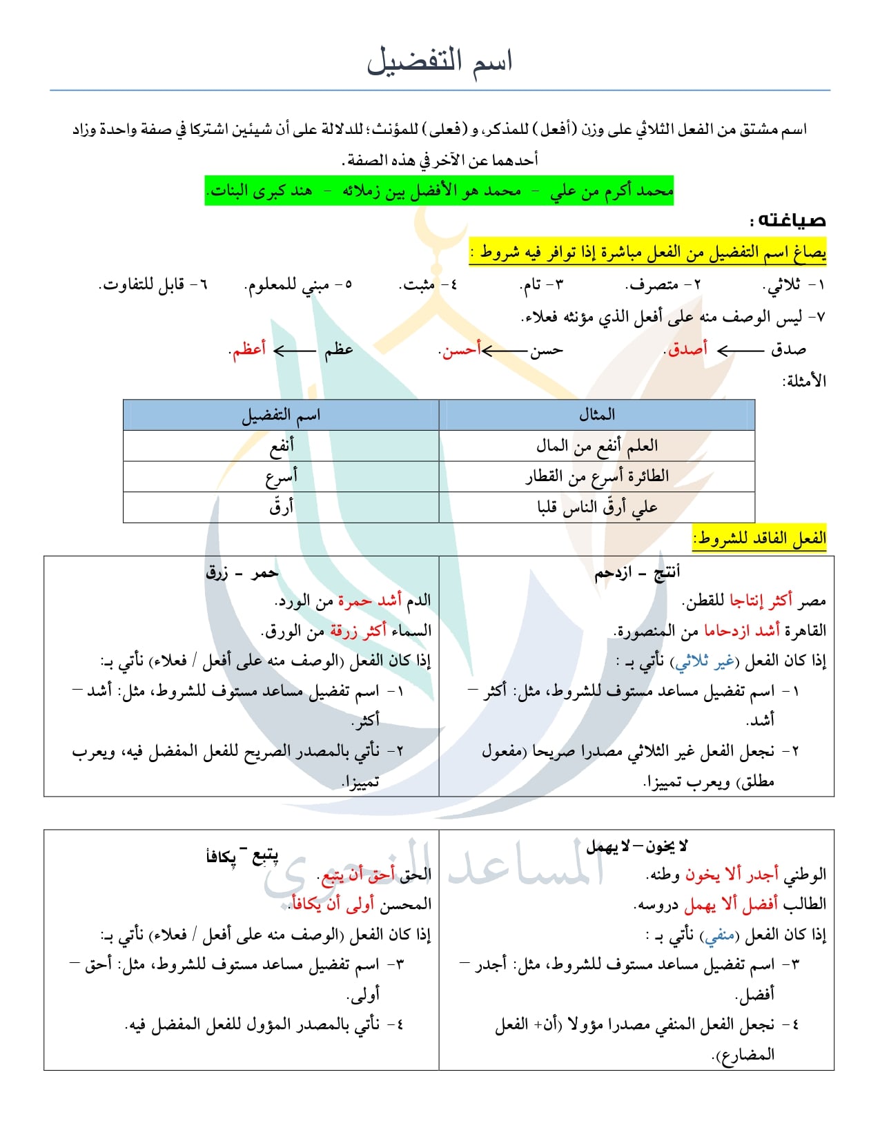 مراجعة نحو للصف الثالث الإعدادي (ترم2) أ: مصطفى الأحمدي 9