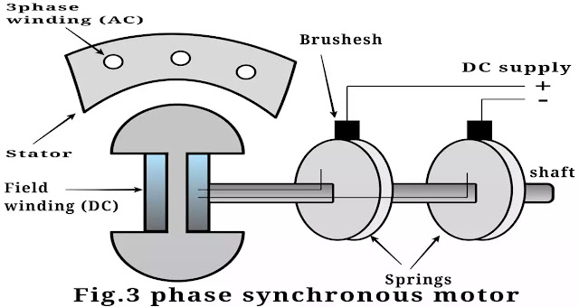 Synchronous motor in Hindi,सिंक्रोनस मोटर क्या है ?