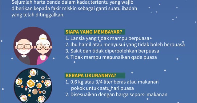 Kipas Bagaimana Aturan Membayar Fidyah Dan Zakat Fitrah