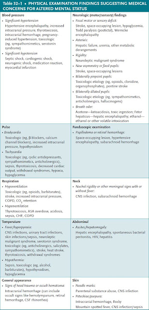 physical examination findings