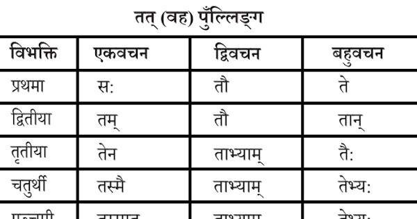 तत्/तद् शब्द रूप पुल्लिंग संस्कृत में – Tat Shabd Roop Pulling In ...