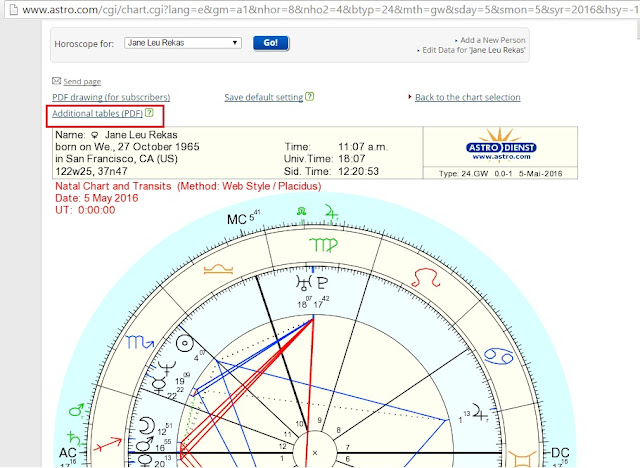 How to get a Transit chart at astro.com - Astrological Counsel