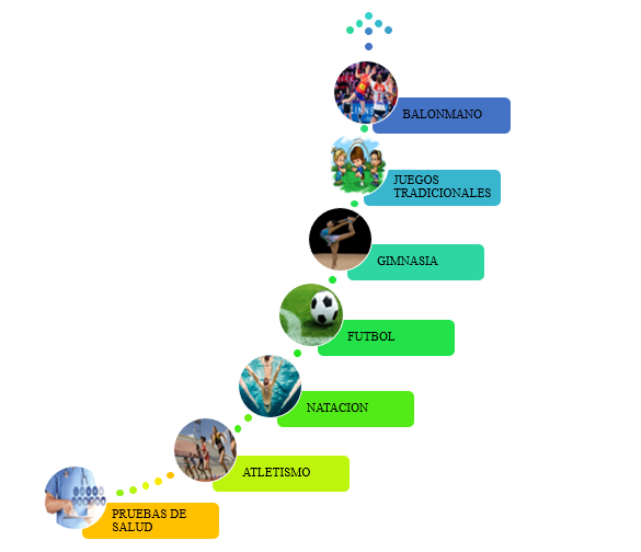 LA IMPORTANCIA DE LA EDUCACIÓN FÍSICA