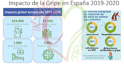 blog,ameliacarro,institutocorvilud,cardiologiadeportiva,cardiologoasturias,cardiologogijon,cardiologoaviles,covid19,gripe,vacunacion,anticuerpos,test,serologicos,PCR,sociedadespañoladecardiologia,vacunologia,prevencioncardiovascular,mascarillas,distanciasocial,confinamiento