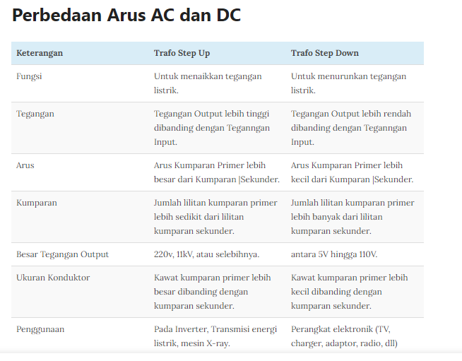 Perbedaan Arus Ac Dan Dc Pada Motor - Homecare24