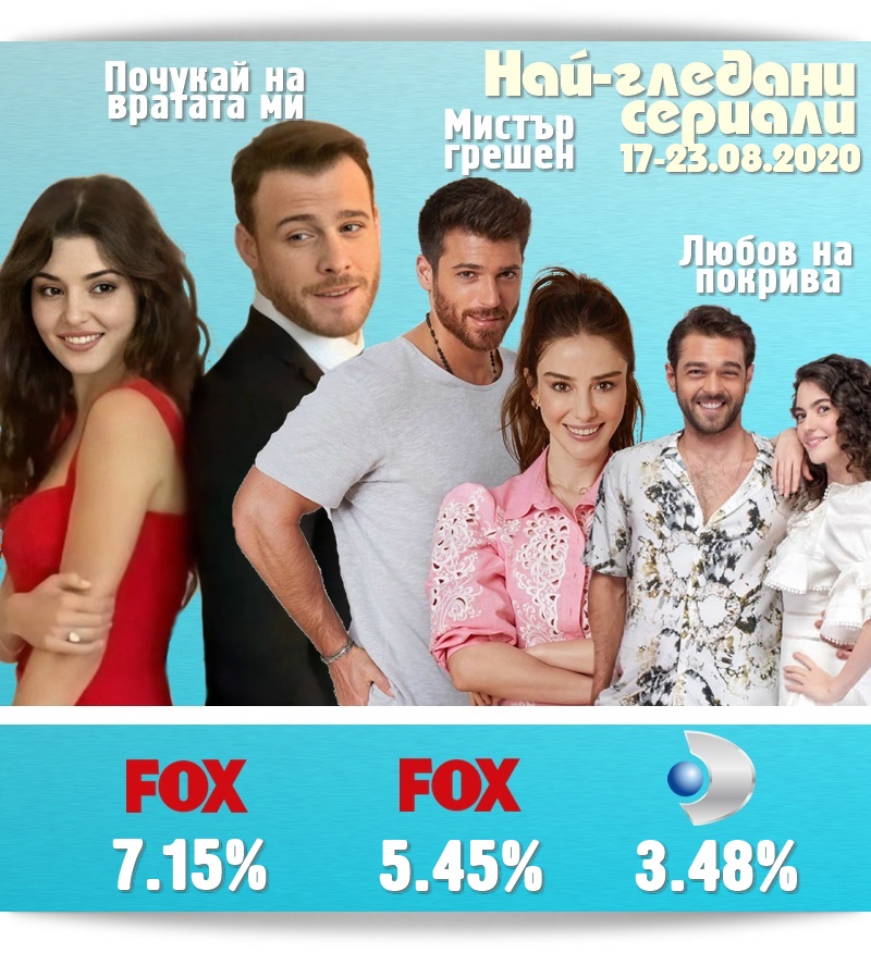 Kakvo Gledat V Turciya 324 Ot 17 Do 23 Avgust 2020 G Seriali V Blgariya