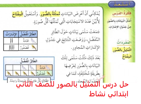 البريء جاري التنفيذ إنني جائع أنا جوعان التمثيل بالصور الصف الثاني ابتدائي كتاب النشاط Dretcivil Net