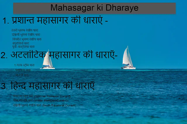 Mahasagar ki Dharaye | महासागरीय धाराएँ (Ocean Currents)