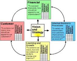 Regulatory behavior essay 03 image