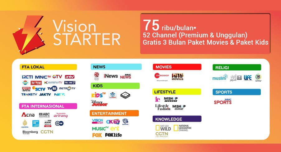 MNC VISION CILEGON - TAMPA BAYAR BULANAN AGUSTUS 2021 MNC VISION INDOVISION