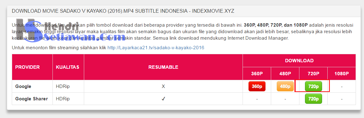 Cara Mudah Download Film Di Situs Layarkaca21 Tv Lk21 Tv Hendri Setiawan