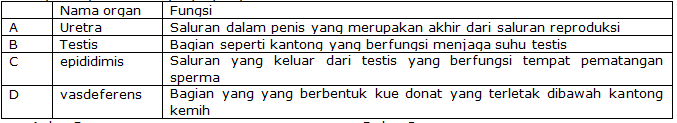 Soal UAS IPA SMP Kelas 9 Semester 1 2019 K13 Revisi