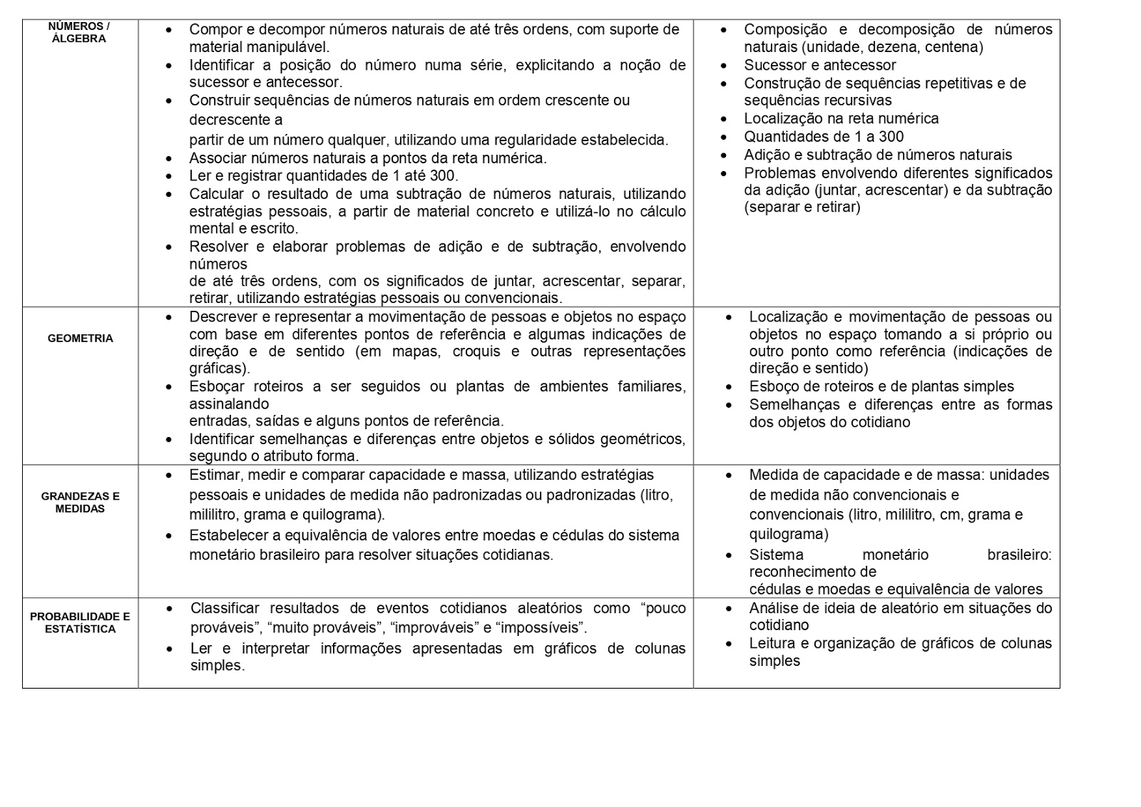 BNCC MATEMÃTICA 1º AO 5º ANOS - 2021 PROPOSTA%2BMATEM%25C3%2581TICA%2B%25281%25C2%25BA%2BAO%2B5%25C2%25BA%2BANO%2529 page 0009