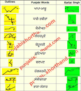 09-april-2021-ajit-tribune-shorthand-outlines