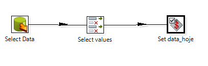 Aprenda Pentaho: Step Set Variables e Step Get Variables – Exemplos Kettle