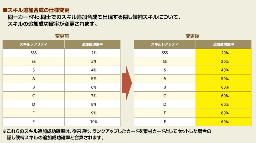 斉射 日置 流 【合成イベント】駆け込み合成②