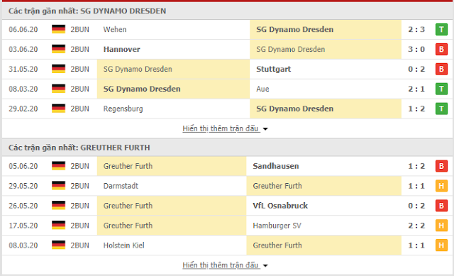12BET Dự đoán Dynamo Dresden vs Greuther Furth, 23h30 ngày 9/6 Duc%2Bnhi3