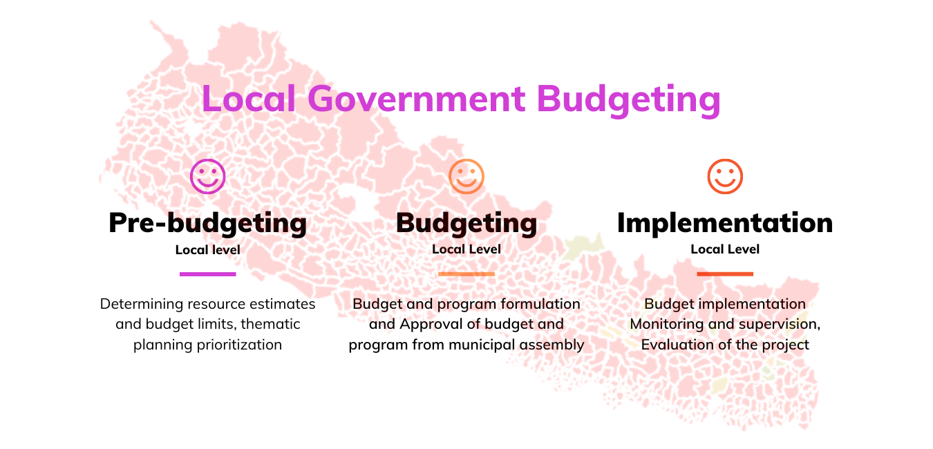 local government budget local government budget