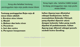 tabel tentang peninggalan raja-raja pada masa Islam www.simplenews.me