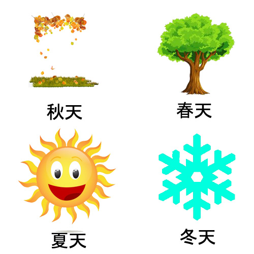 Mengenal Musim Iklim Dan Cuaca Dalam Bahasa Mandarin