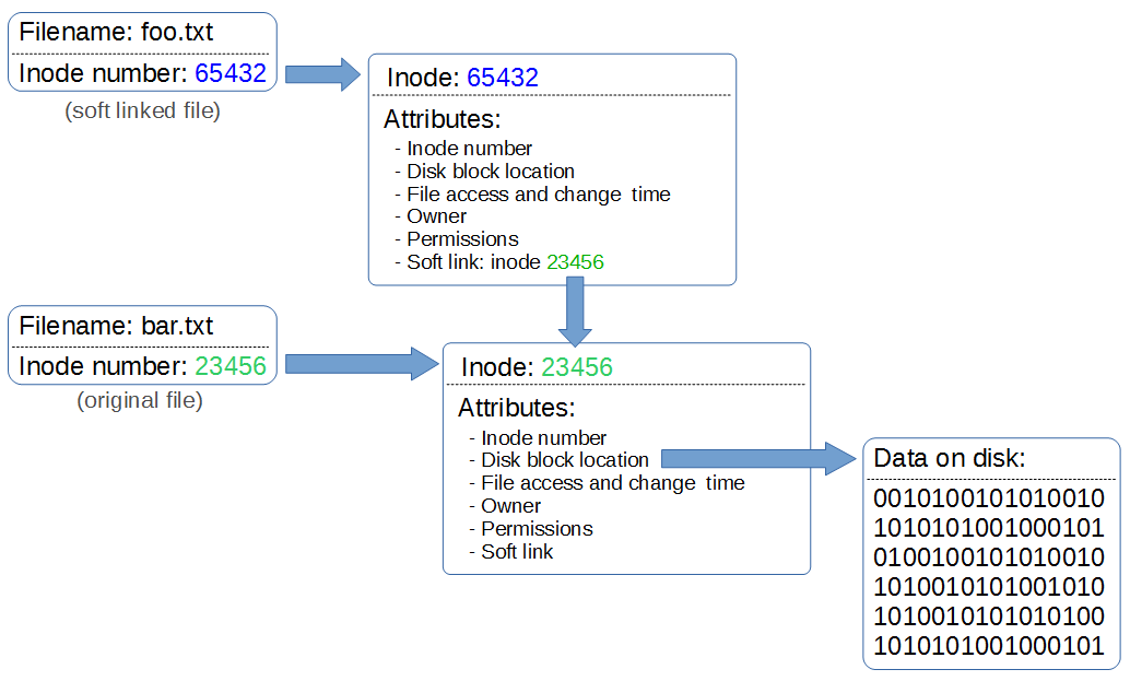 D3.js Tips and Tricks: Links in Linux